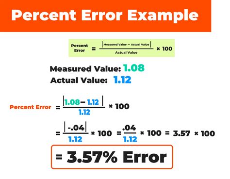 Math For Kids Percent Errors Interactive Quiz Math For Kids Sixth Grade 1