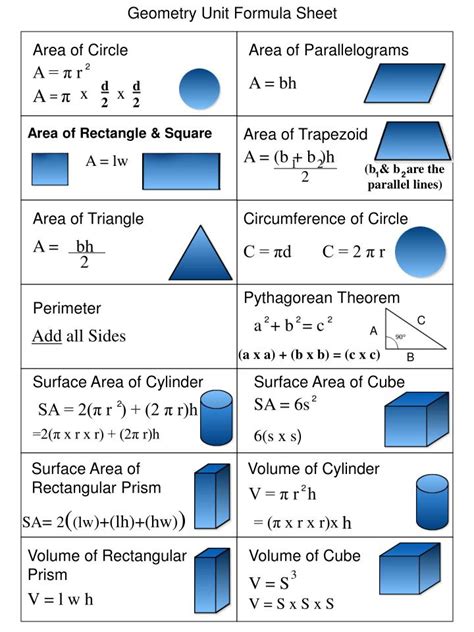 Math Formulas For Basic Shapes And 3d Figures Math Of Shapes - Math Of Shapes