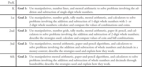 Math Fraction Iep Goals