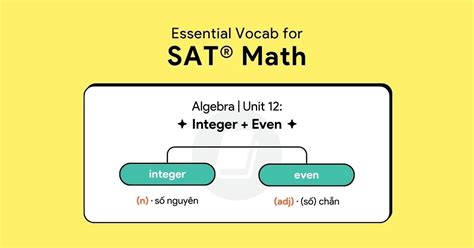 Math Geek Li Unit 12
