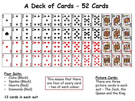 Math In A Deck Of Cards The Robertson Deck Of Cards Math - Deck Of Cards Math