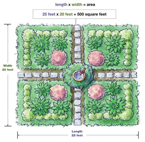 Math In The Garden Math And Mind Garden Math - Garden Math