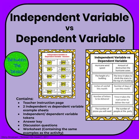 Math Independent And Dependent Variables Activities
