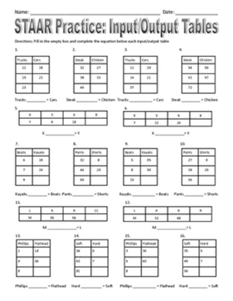 math input output tables