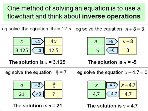 Math Inverse Operations   Using Inverse Operations To Solve Equations Krista King - Math Inverse Operations
