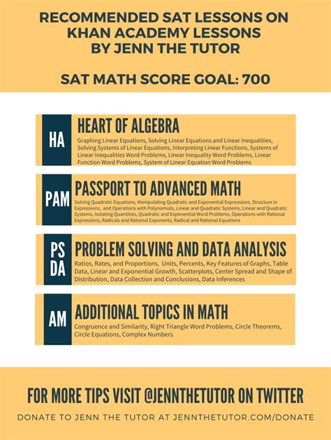 Math Khan Academy Math Resources - Math Resources