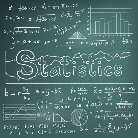 Math Misc Statistics College Of William Amp Mary Housers Math Page - Housers Math Page