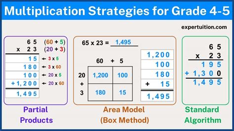 Math Multication Tricks