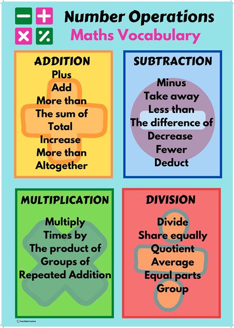 Math Numbers And Operations Division Graphic Organizer Division Graphic Organizer - Division Graphic Organizer