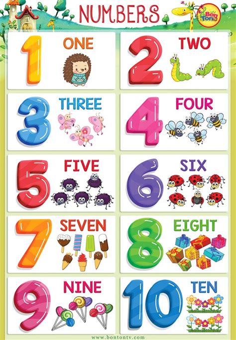 Math Numbers For Kids Kids Numbers And Math - Kids Numbers And Math