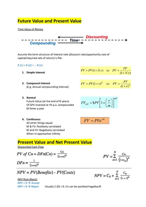 Math Of Finance Formulas
