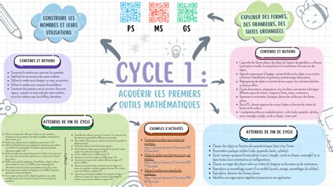 Math Outils Ms Cycle 1 2e Anna C E