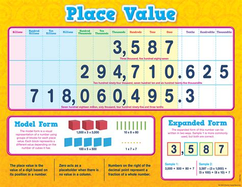 Math Place Value How To Find The Place Place Value Chart Division - Place Value Chart Division
