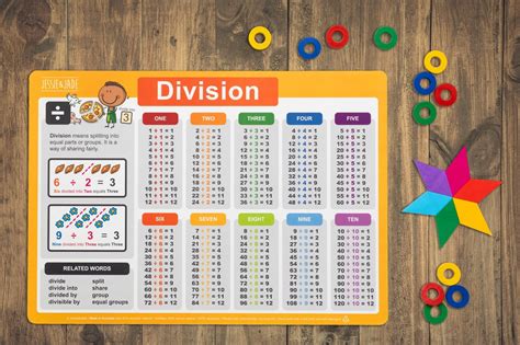 Math Placemats For Kids Addition Subtraction Multiplication Math Placemats - Math Placemats