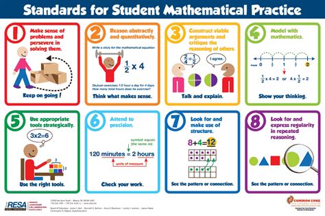 math practices posters jordan school district