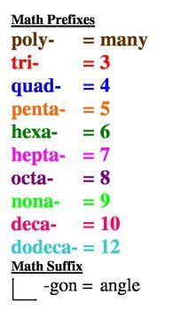 Math Prefixes Prefix Math - Prefix Math