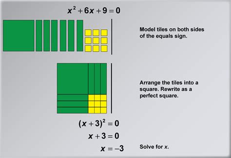 Math Problem Tiles Question No 18903 Algebra Integer Tile Math - Tile Math