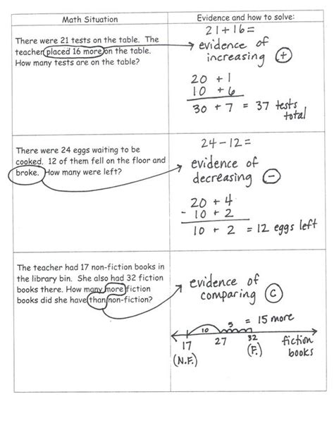 math problems common core 5th Common core curriculum, Common core