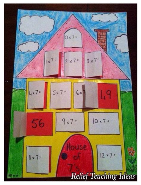 Math Projects Multiplication