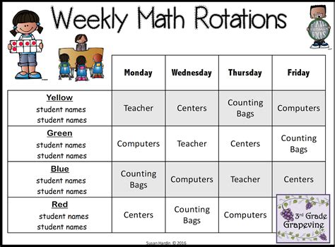 Math Rotations Math Centers 3rd Grade Thoughts Third Grade Math Centers - Third Grade Math Centers