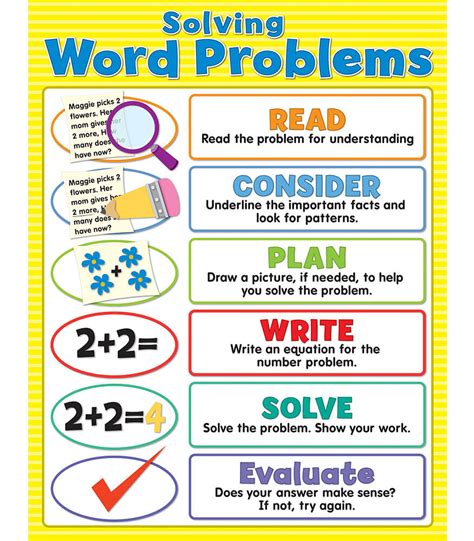 Math Solving Word Problems Math To Words - Math To Words