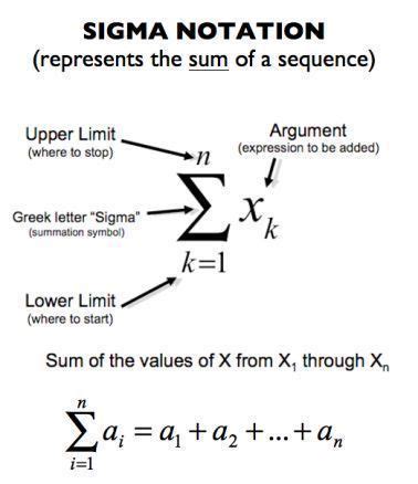 Math Summation Proof Simple Science Mathematics Simple Math Proof - Simple Math Proof