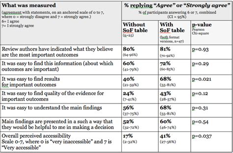 Math Table Key Findings