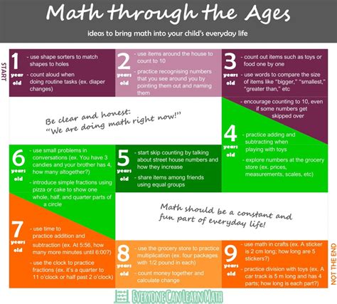 Math Through The Ages A Gentle History For Teachers And Others Expanded Edition Mathematical Association Of America Textbooks