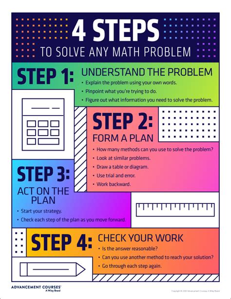 Math Tips   Step By Step Math Problem Solver - Math Tips