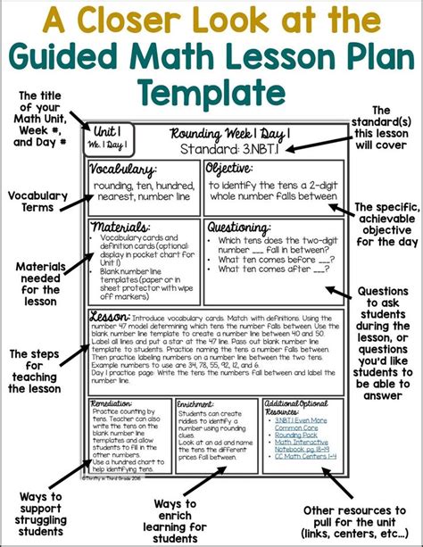 Math Unit Plan These Are The Comprehensive Lesson Math Unit Plan - Math Unit Plan
