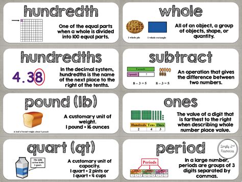 Math Vocabulary Cards By The Math Learning Center Common Core Math Vocabulary Cards - Common Core Math Vocabulary Cards