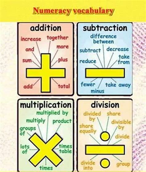 Math Vocabulary Words For Addition And Subtraction Youtube Words For Addition In Math - Words For Addition In Math