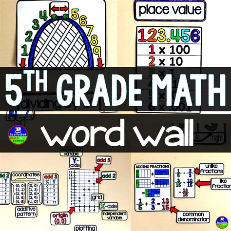 Math Word Wall 5th Grade   Scaffolded Math And Science Math Word Walls - Math Word Wall 5th Grade