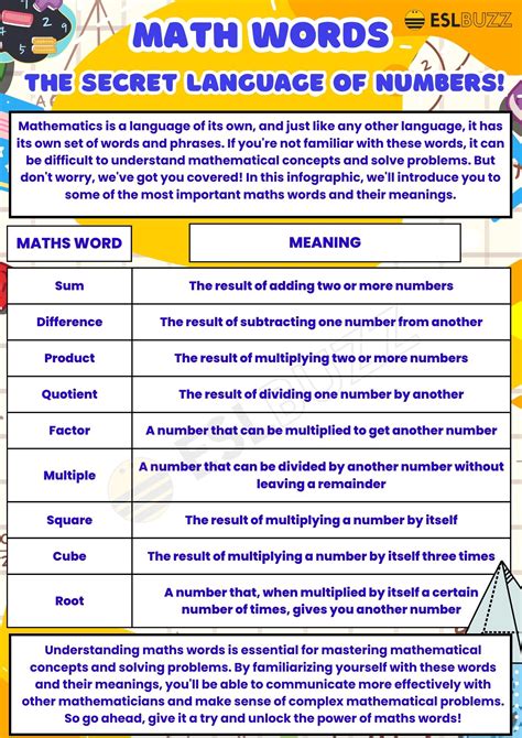 Math Words To Understand The Secret Language Of Words For Addition In Math - Words For Addition In Math
