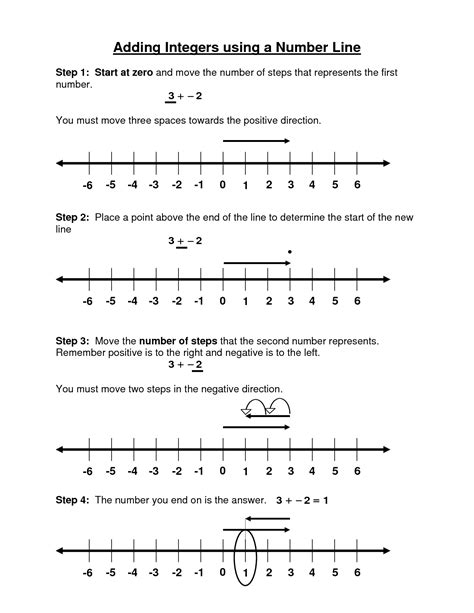 Math Worksheets For Number Line Integers Number Line Math Worksheets - Number Line Math Worksheets
