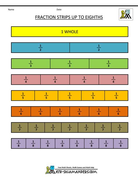 Math Worksheets Fraction Chart Printable Fraction Chart Fraction Charts Equivalent Fractions - Fraction Charts Equivalent Fractions