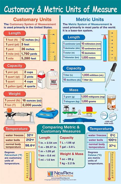 Math Workshop Measurement And The Metric System Worksheet Metric System Handout Worksheet Answers - Metric System Handout Worksheet Answers