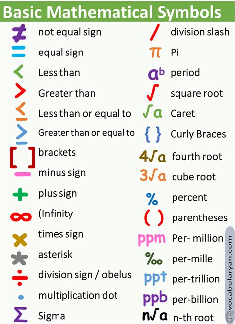 Read Online Math 20 Basic Mathematics Section 1 10 Words That Mean 