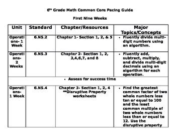 Read Math Common Core Sixth Grade Pacing Guide 