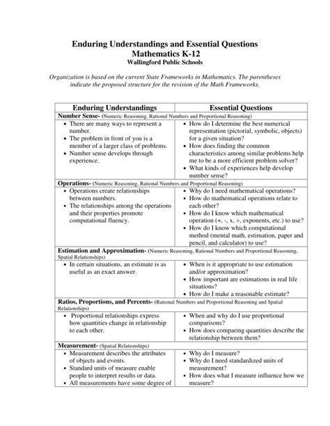 Read Math Enduring Understandings Essential Questions 