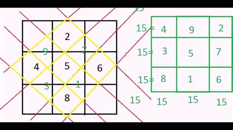 Read Online Math Square Puzzle Solutions 