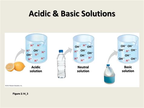 Mathbits Solutions Is It Acidic Or Alkaline