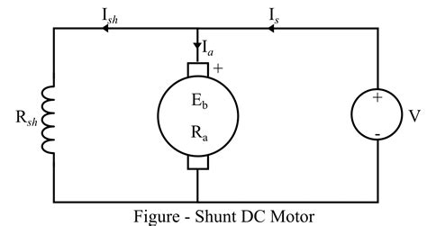 mathematical model of dc shunt motor