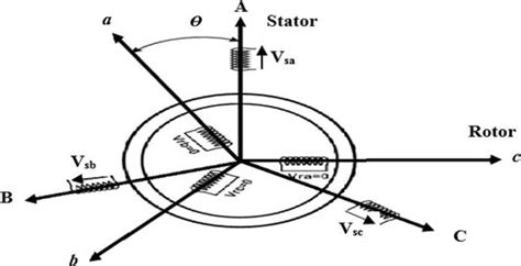 Mathematical Model Of Induction Motor