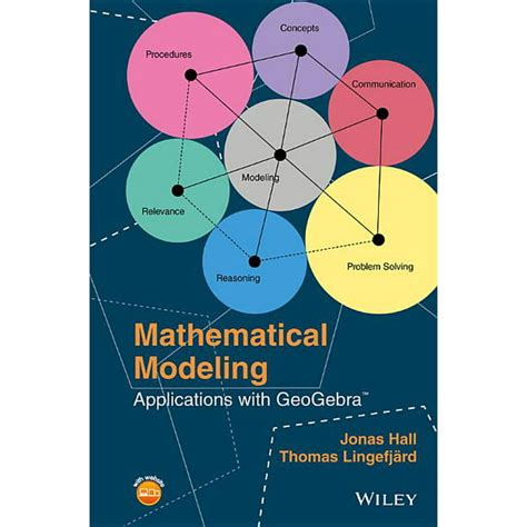 Mathematical Modeling Applications With Geogebra