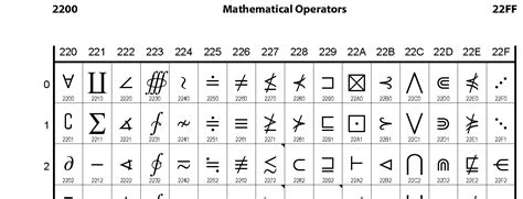 Mathematical Operators And Symbols In Unicode Wikipedia Math Codes - Math Codes