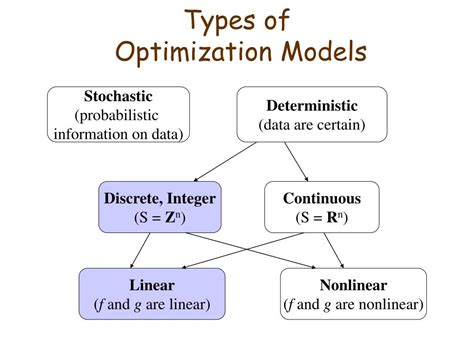 Mathematical Optimization Models And Methods Diva Portal
