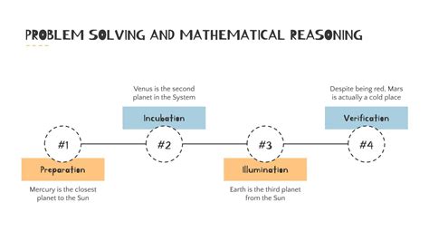 Mathematical Problem Solving With The Bar Model Method