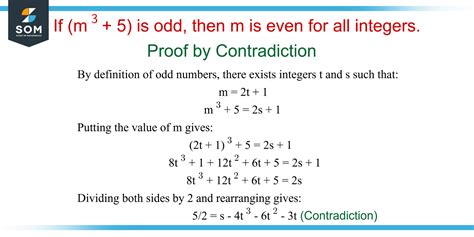 Mathematical Proof By Contradiction