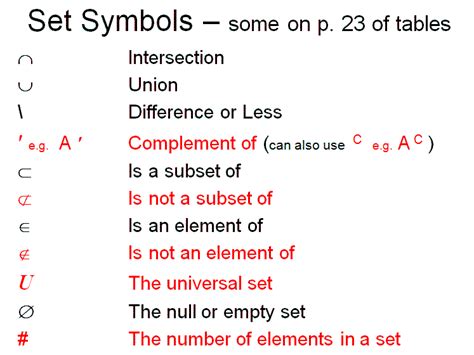 mathematical set symbols